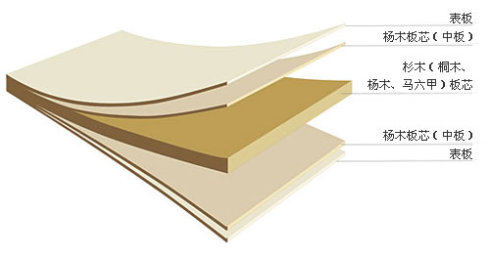 細(xì)木工板芯條效果圖