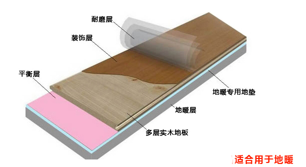 實木多層地板價格構成——工藝