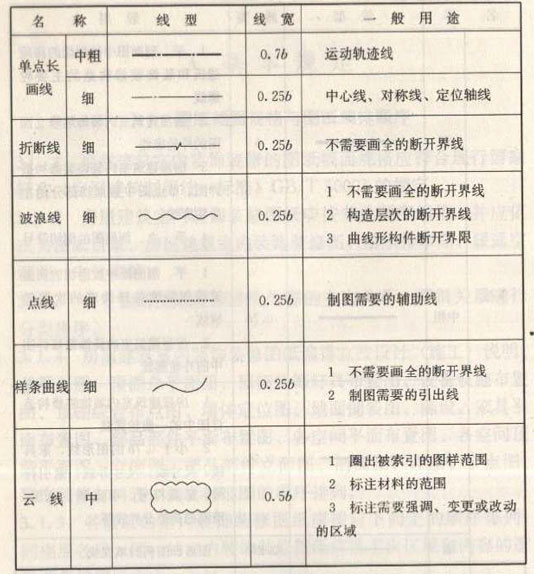 深化設計圖紙圖線繪制線型、線寬及用途圖二