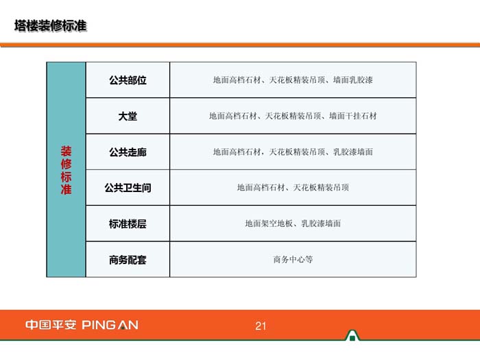 杭州平安金融中心裝修標準